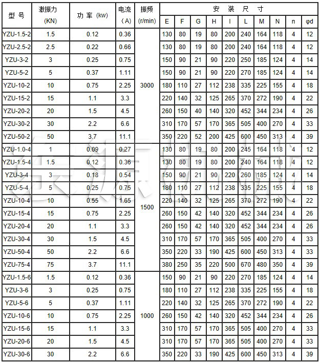 YZU系列振動電機技術參數(shù)
