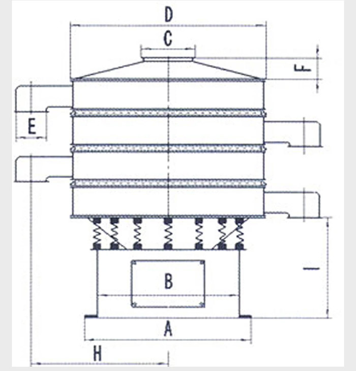 振動(dòng)篩分儀尺寸